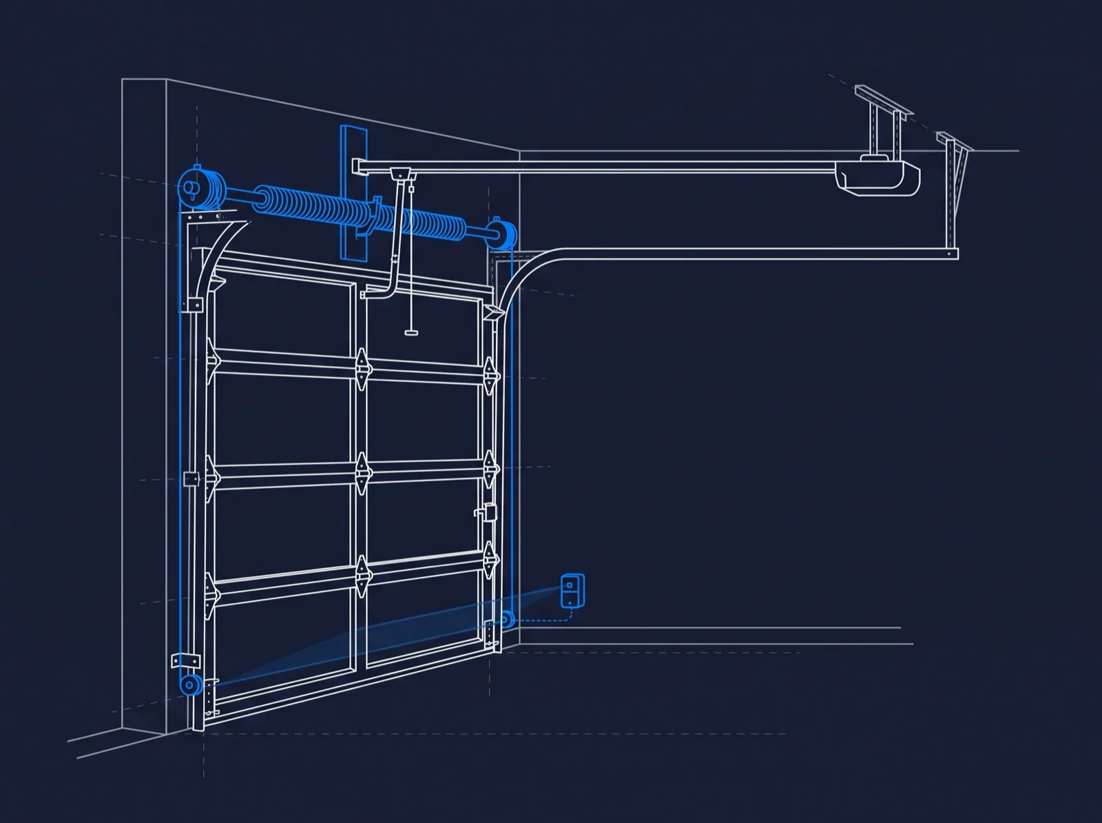Illustration of a residential garage door showing its panels, tracks, spring, cables, opener and safety sensors